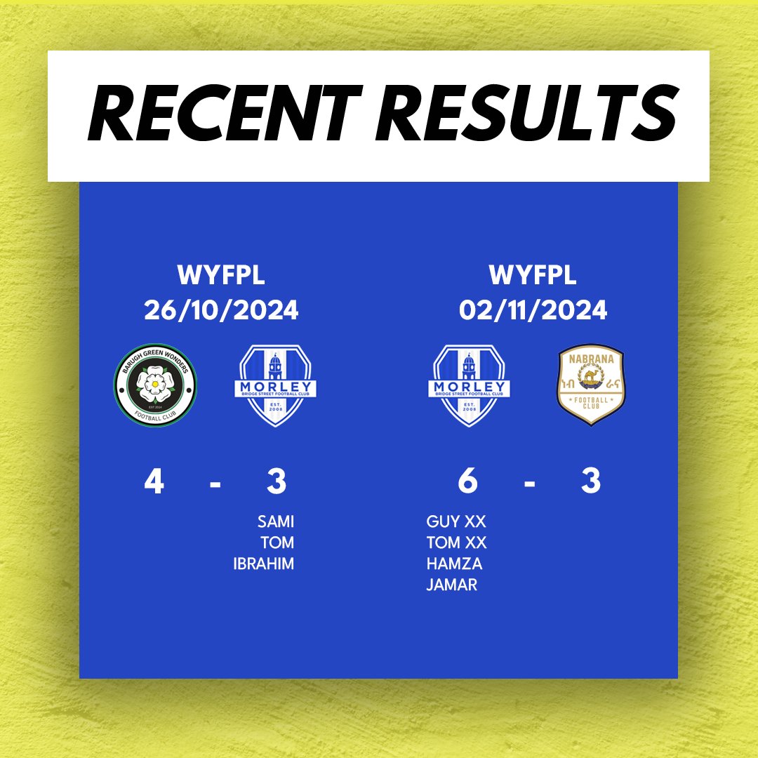 Recent Results!

It’s been a bit since our last update—here’s a look at our last two games:

First, we traveled to Barnsley, narrowly missing out on a well-deserved point.

Next, we faced a strong Nabrana side and showed our quality up front, securing a solid win!
