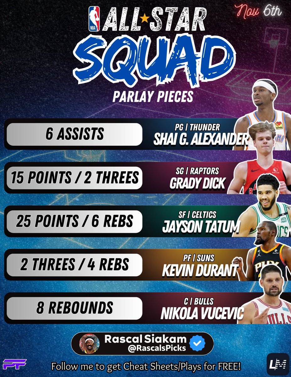 🚨 POLL CLOSED 🚨

Your engagement means everything so - as a thank you, I’m dropping both of our top picks this time🙌

1) All-Star Squad Parlay Pieces
🎯 +500 odds if you parlay them all – playing 0.5u

2) Lotto Special
💸 +40,000 odds (Risking 0.5u total on RR, Parlay and