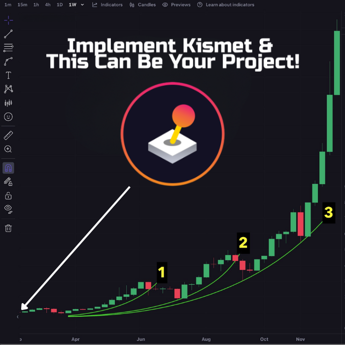 KismetTools's tweet photo. 👀 Visit https://t.co/P1Zd996NBo to find out what your project could use to boost token utility and community engagement!

#Utilityisnotameme #Gamblify #Memeseason #P2E https://t.co/jGeCM6fSSM
