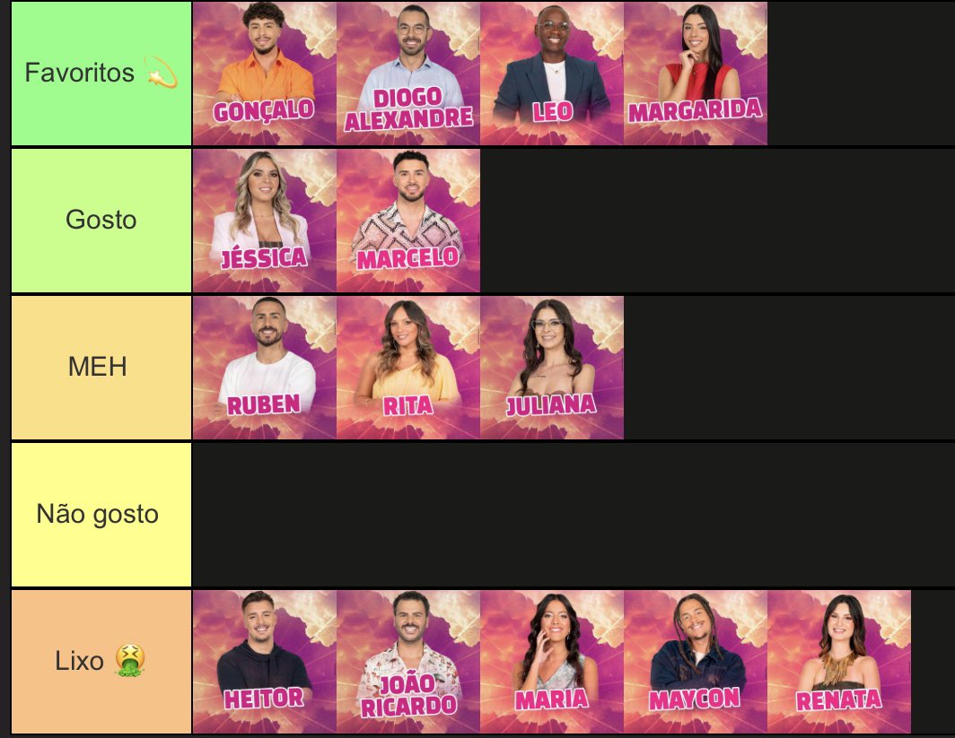 Após o directo de hoje o ranking está assim :  #sstvi