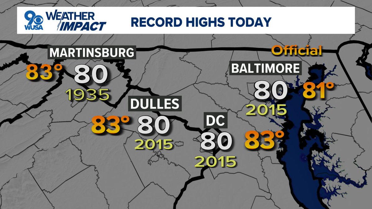 TenaciousTopper's tweet photo. Records fell today across the DMV. @wusa9 @miriweather @kaitlynmcgrath @makaylaluceroWX @wusa9weatherman #record #recordwarmth #wusa9weather https://t.co/22dBSKhDf4 https://t.co/QTr3oyIeVN
