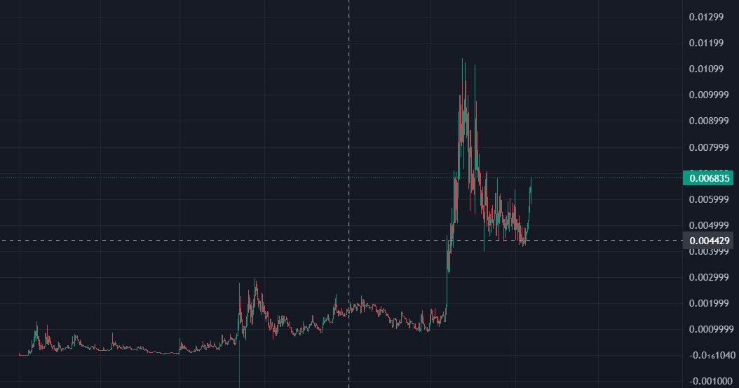 ChartTerrorist's tweet image. $rot @brainrot_sol is the most bullish chart under 10 mill right now. 

Brainrot is the most relevant zoomer term, and many memes that fall under this category are derivatives, some, in fact many are higher market cap than this

looks like it is finally breaking out of this…