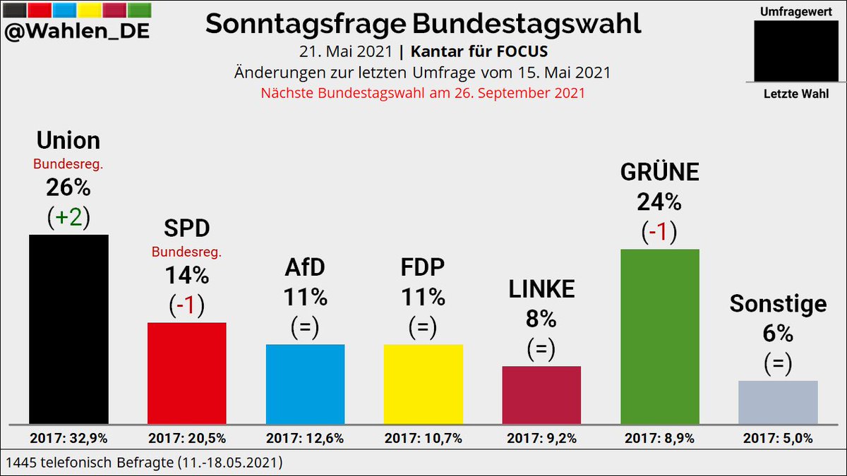 Vier Monate vor der letzten Wahl sahen die Umfragen so aus, wer jetzt glaubt zu wissen was passiert, hat keine Ahnung.