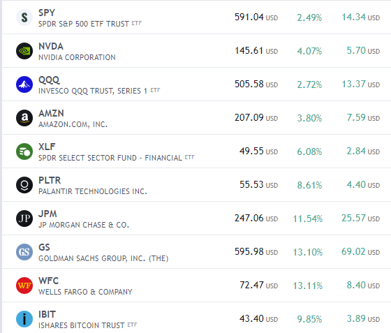 ALLTIMEHISTOCKS's tweet photo. TRUMP ATH :) https://t.co/kplSIsNEbV
