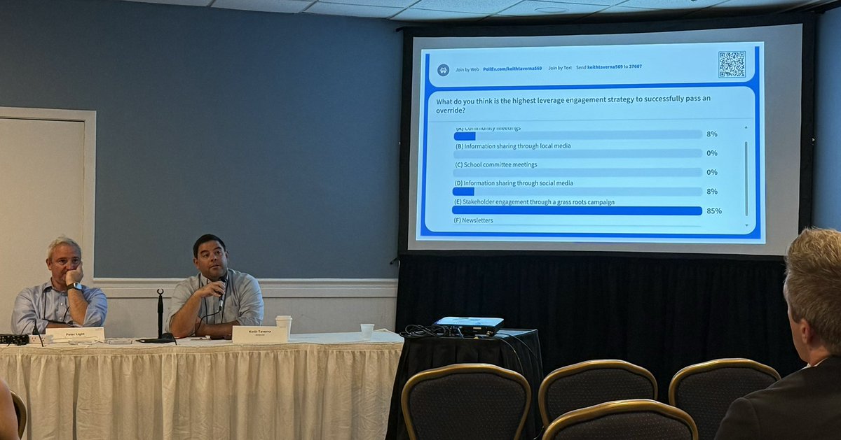 Informative session at #MASCMASS24 with <a href="/MASBONet/">MASBO</a> and district leaders about Prop 2 1/2 overrides. Love the punch line of this live survey: grass roots strategy is key!