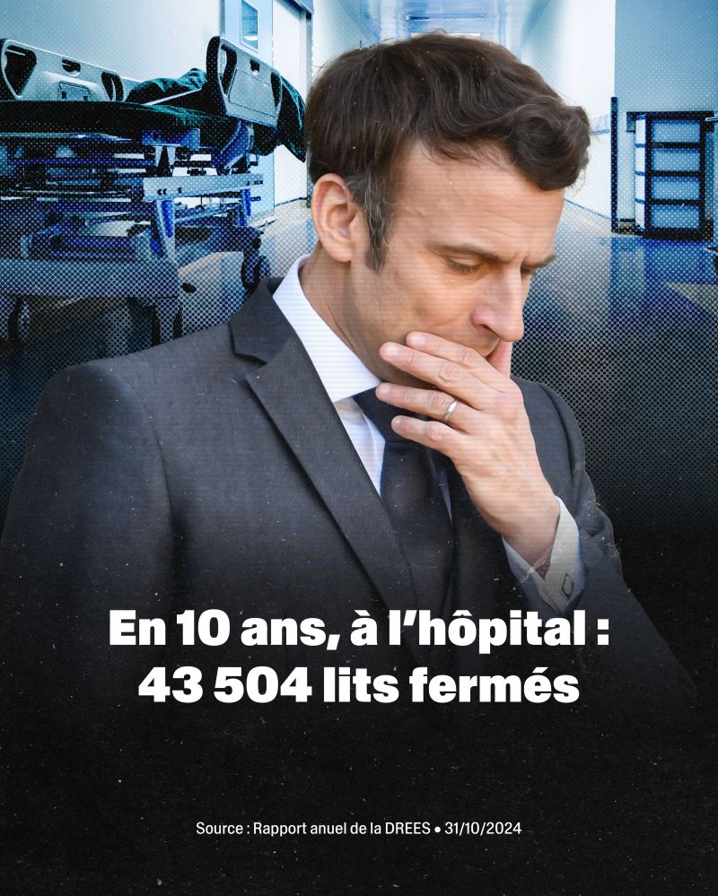 🔴  Fermeture de lits (et de postes de soignants) à l'Hôpital :

4700 en 2016
4900 en 2017
4200 en 2018
3100 en 2019
4900 en 2020
4300 en 2021
6700 en 2022

Et comme l’Hôpital n’était pas assez exsangue: 5000 en moins en 2023.

La destruction se poursuit, dans l’apathie générale.