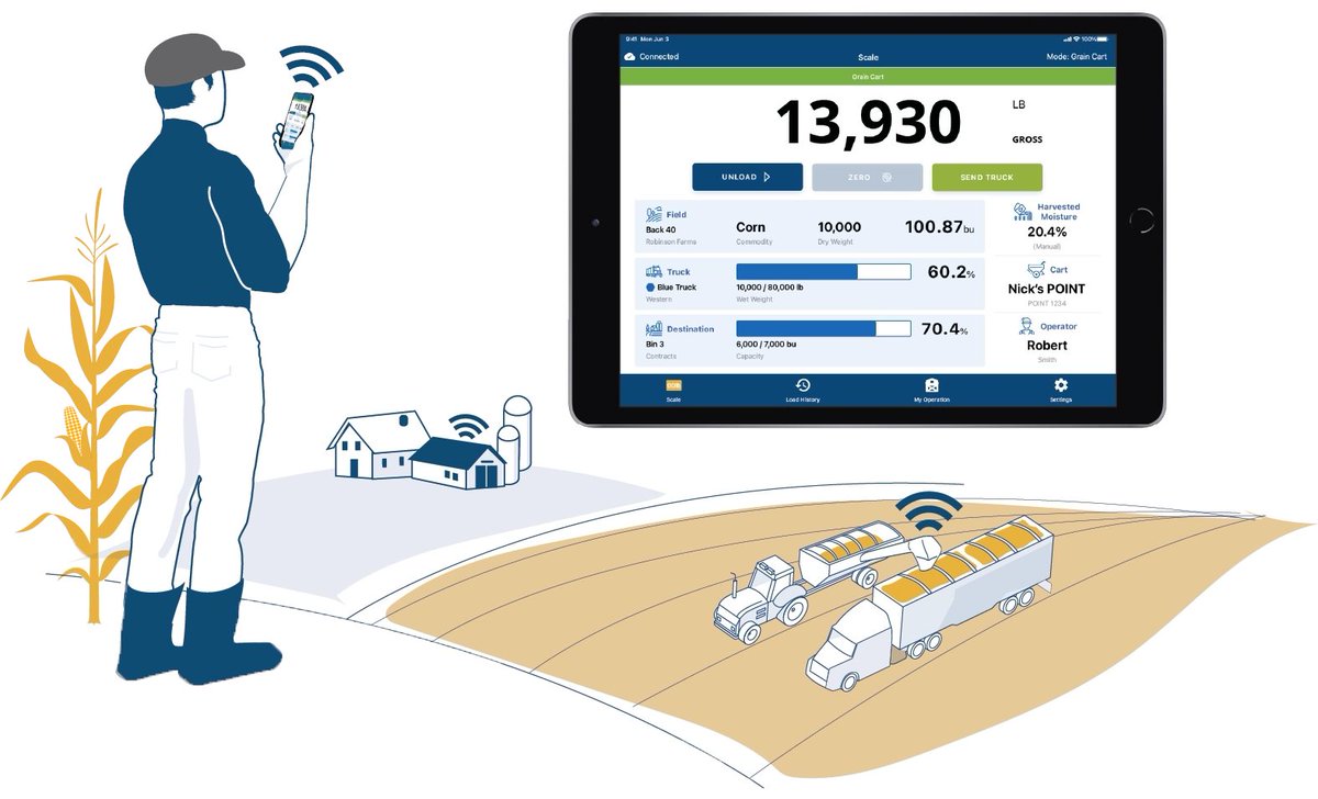 DPEPrecision's tweet image. 📈🚜 Optimize your harvest with Scale-Tec! 
From simply weighing grain in the field to automatically tracking your harvest inventory, we’ll help you build a grain cart or gravity wagon scale system to fit your needs. 📊🌾

#PrecisionAg #HarvestTech #AgScales #OntAg #Harvest24