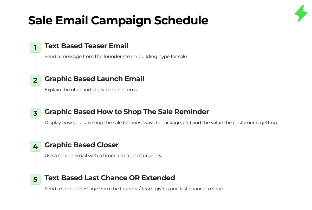 My most successful sale email campaign schedule that has helped generate $40,000,000