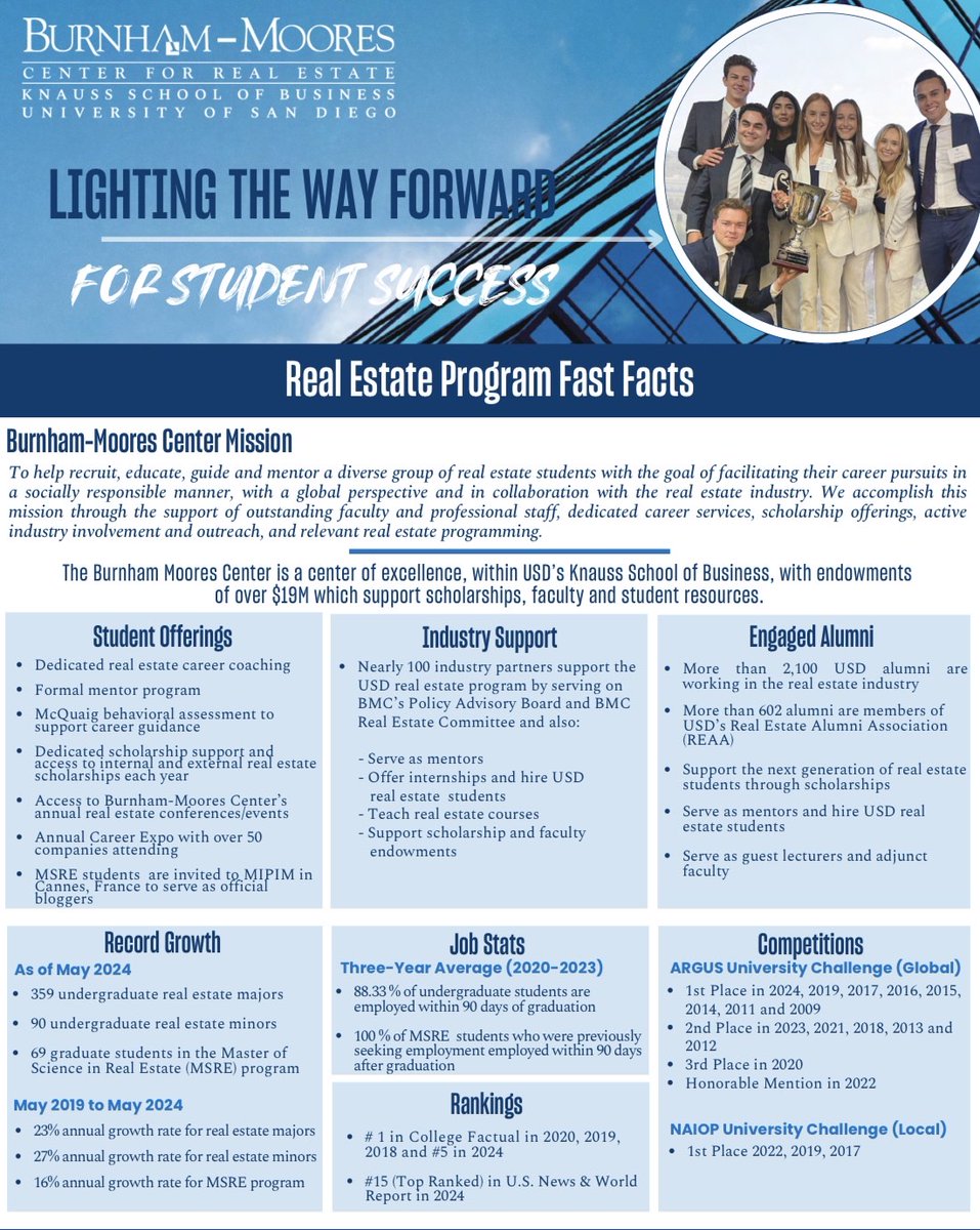 Burnham-Moores Center for Real Estate (BMC) tweet media