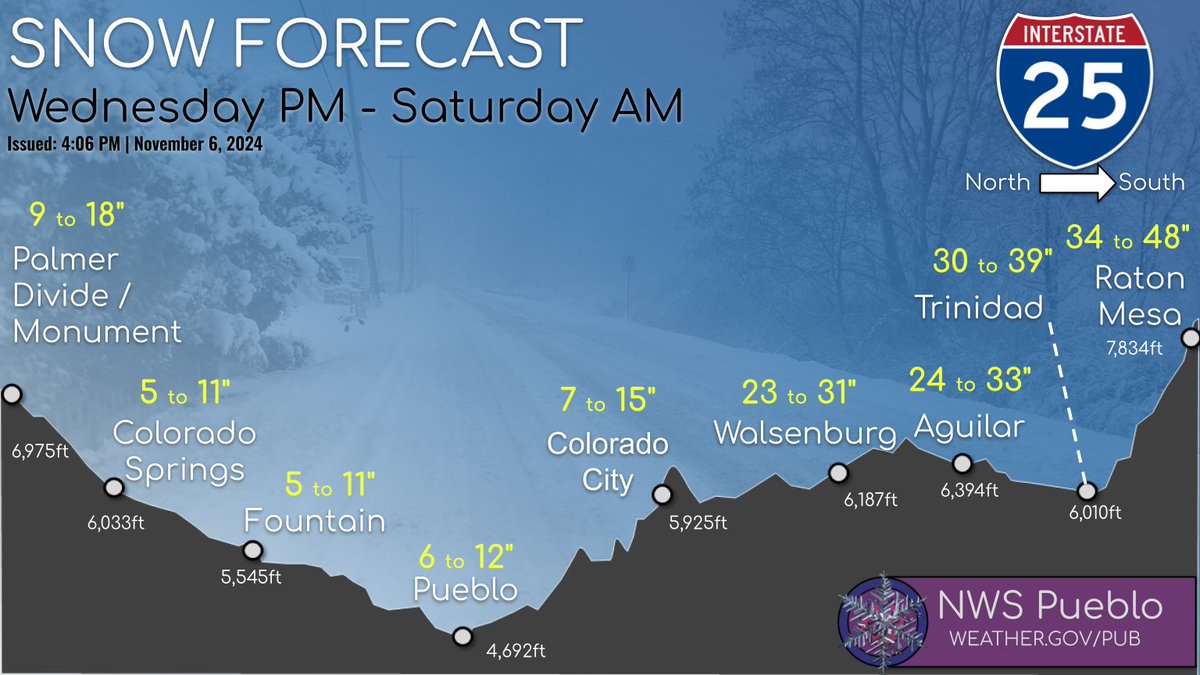 NWS Pueblo tweet media