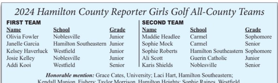 CarmelGolfGirls's tweet photo. Congrats to our 2nd Team All-County Lady Greyhounds, Maddie and Sophie! https://t.co/cvjGaGrkuH