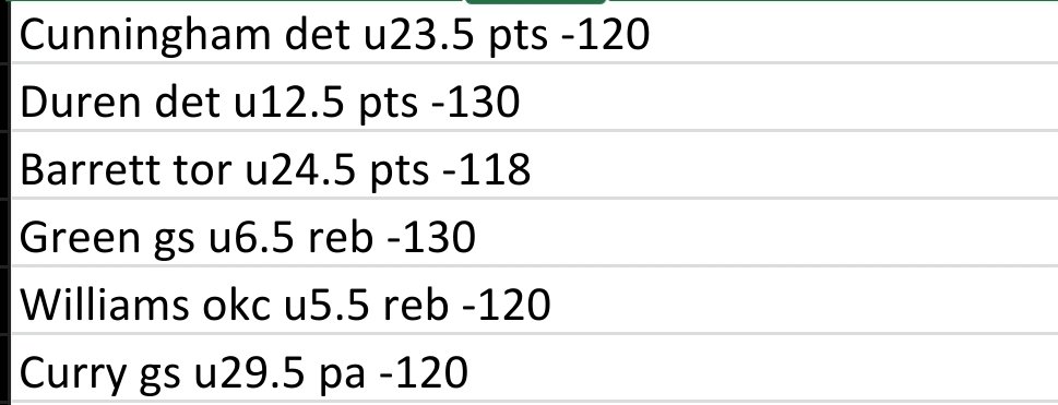 CreynoBets's tweet photo. Tonights plays 🔥🔥🔥
More picks in free discord #PrizePicks #NBA #NBAPicks #nbabets #DFS #GamblingX #PlayerProps #Sportsbetting #FreePicks #NBATwitter #DraftKings #PrizePicksNBA https://t.co/VnWb4Wlqh4