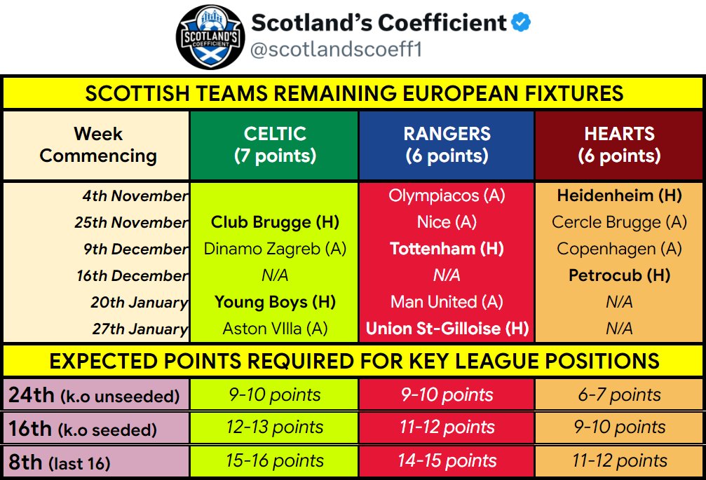 Scotland’s Coefficient tweet media