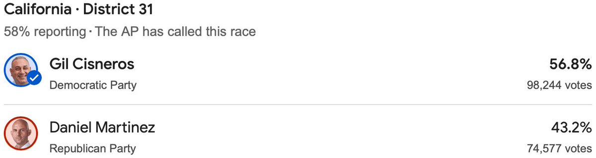 KatyMay240423's tweet image. #GilCisneros #DanielMartinez #District31 #California