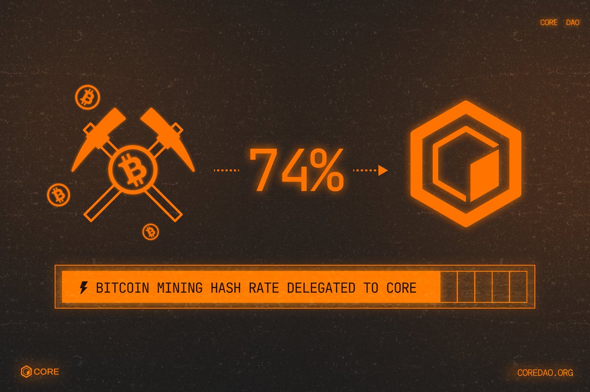 ⬡CORE⛏️核心币 tweet media
