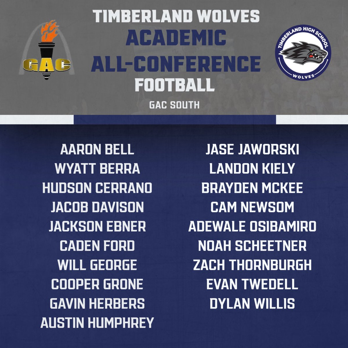 And finally congrats to all of the Wolves listed below for earning Academic All Conference recognition in the GAC South!