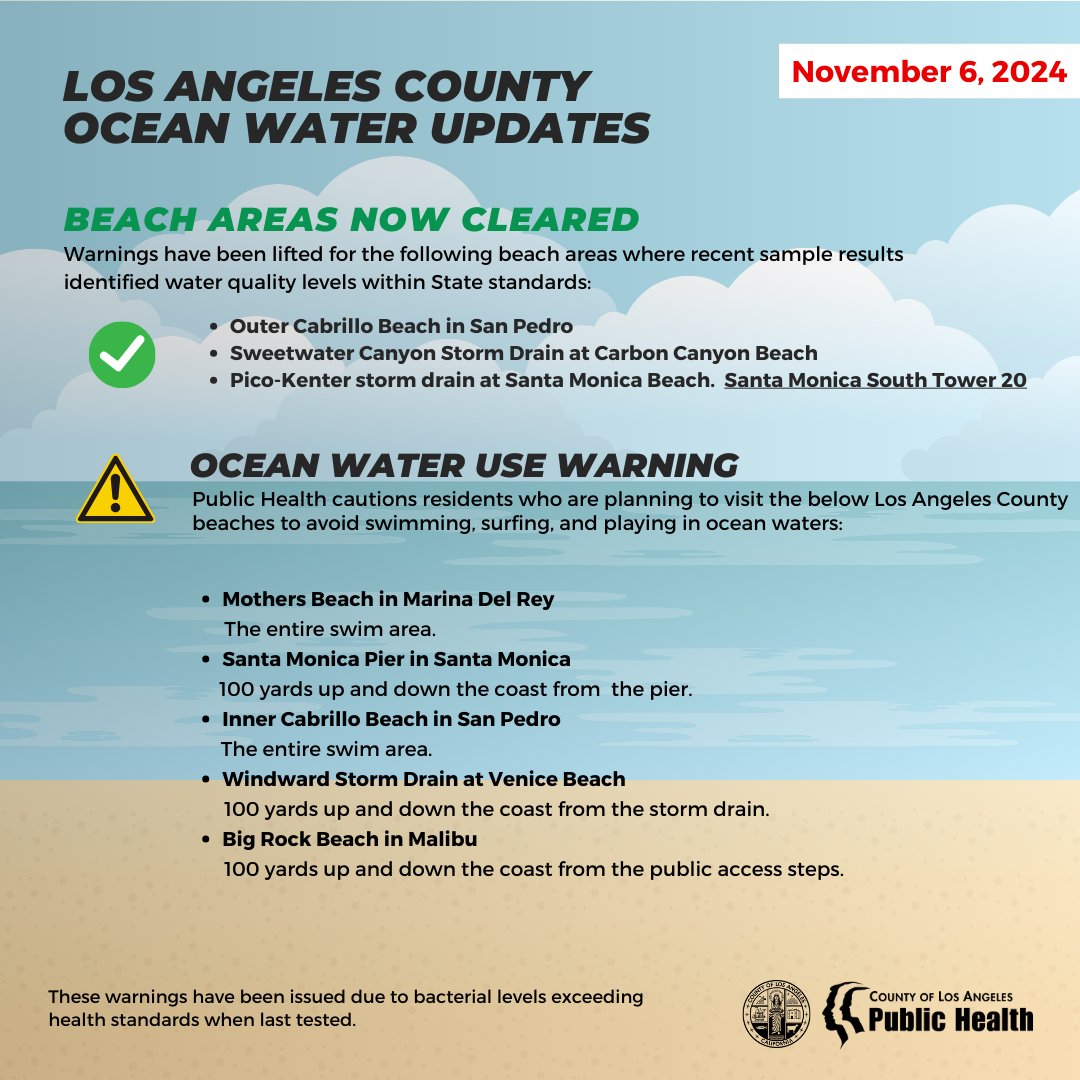 LA Public Health on X: &ldquo;LOS ANGELES COUNTY OCEAN WATER UPDATES 