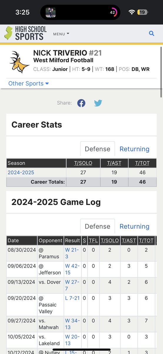 Nicholas Triverio 2026 (@n_triverio) on Twitter photo Junior Year stats. Not 100% official
<a href="/WMFBBC/">WM Football</a> <a href="/WMAthleticDept/">WMAthletics</a> <a href="/SunilSportsNews/">Sports News By Sunil Sunder Raj</a> <a href="/MUHawksFB/">Monmouth Football</a> <a href="/CoachKeyzer_/">Coach Keyzer</a> Junior Year stats. Not 100% official
<a href="/WMFBBC/">WM Football</a> <a href="/WMAthleticDept/">WMAthletics</a> <a href="/SunilSportsNews/">Sports News By Sunil Sunder Raj</a> <a href="/MUHawksFB/">Monmouth Football</a> <a href="/CoachKeyzer_/">Coach Keyzer</a>