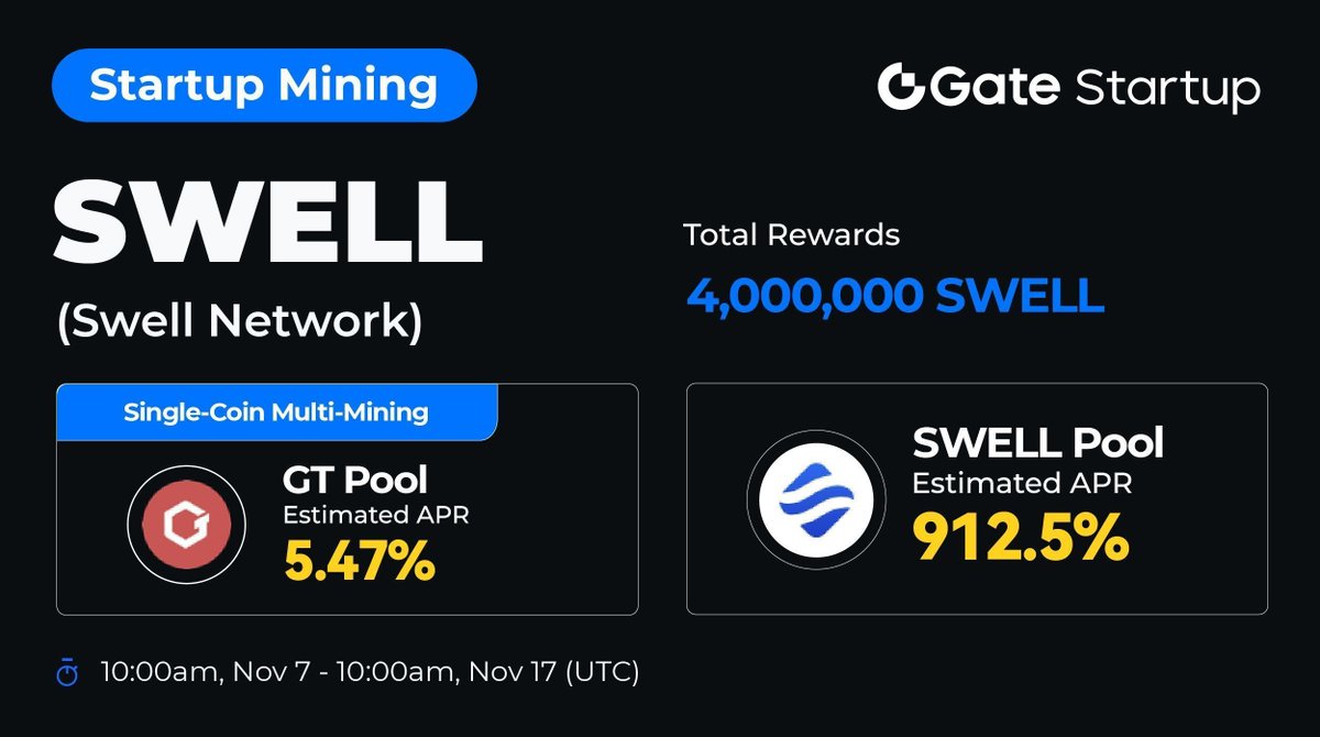 Startup #Mining $SWELL: Earn Rewards Hourly 
<a href="/swellnetworkio/">Swell</a>

🔺Total Rewards: 4,000,000 $SWELL
🔺Period: 10:00 AM, Nov 07 - Nov 17 (UTC) 
🔺Staking Asset: $SWELL and $GT
🔺SWELL Pool APR: 912.5%; GT Pool APR: 5.47%
💰Earn: gate.io/startup-mining… 

More: gate.io/announcements/…