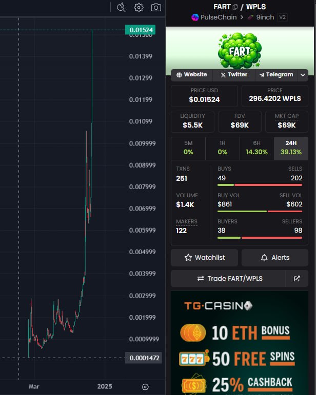 LordAmne's tweet photo. Are you paying attention Anon??
$FART #FartOnPulsechain #RWF https://t.co/dw1I6QmIib