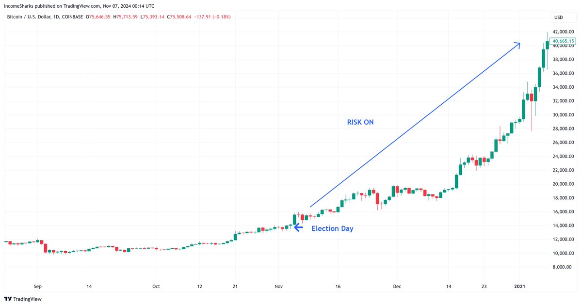 IncomeSharks tweet media