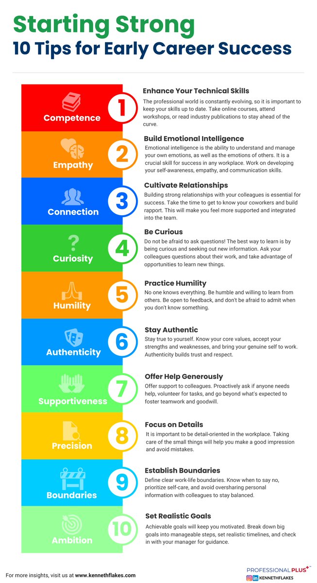 kennethflakes's tweet photo. Starting strong is key to a successful career‼️ Check out these 10 essential tips for young professionals.

Want more insights? Read the full post here: https://t.co/r3ir8gwGof 

#CareerTips  #EarlyCareer #Success #ProfessionalGrowth #ProfessionalPlus https://t.co/wrhQbKg5VA