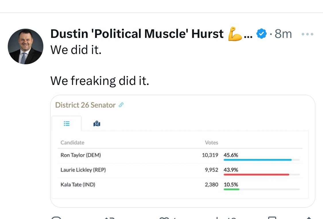 ColeLickley's tweet photo. Proof that the Idaho Freedom Foundation is not Republican. The will of the Republican voters in the primary was for her to be the nominee. We have a lot of work to do in this state. https://t.co/jaumQje6Eg