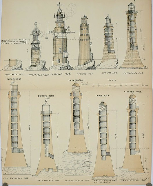 kavitha129's tweet photo. #DoYouKnow 
#Temperature readings are measured in the shade using thermometers kept in the #StevensonScreen designed by Thomas Stevenson who was an expert in designing light houses. 
He designed over 30 lighthouses in and around #Scotland https://t.co/50a0gTErC8
