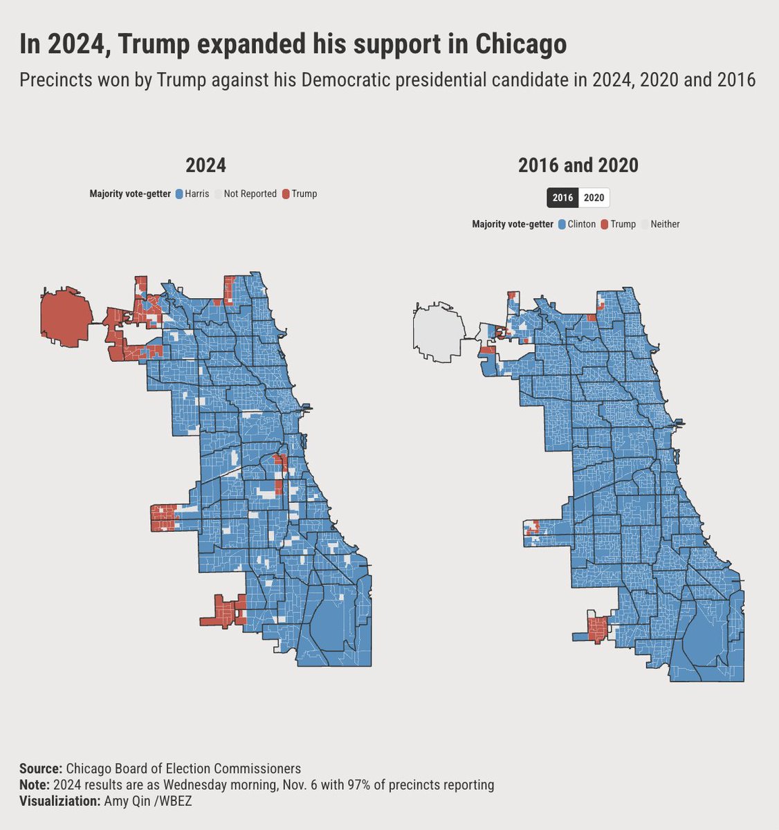 Suntimes's tweet image. In Chicago, Trump jumped to 22.01% of the city vote in 2024, up from 12.41% of the city vote in 2016, according to unofficial returns. 

Read more: trib.al/wFCcgVn