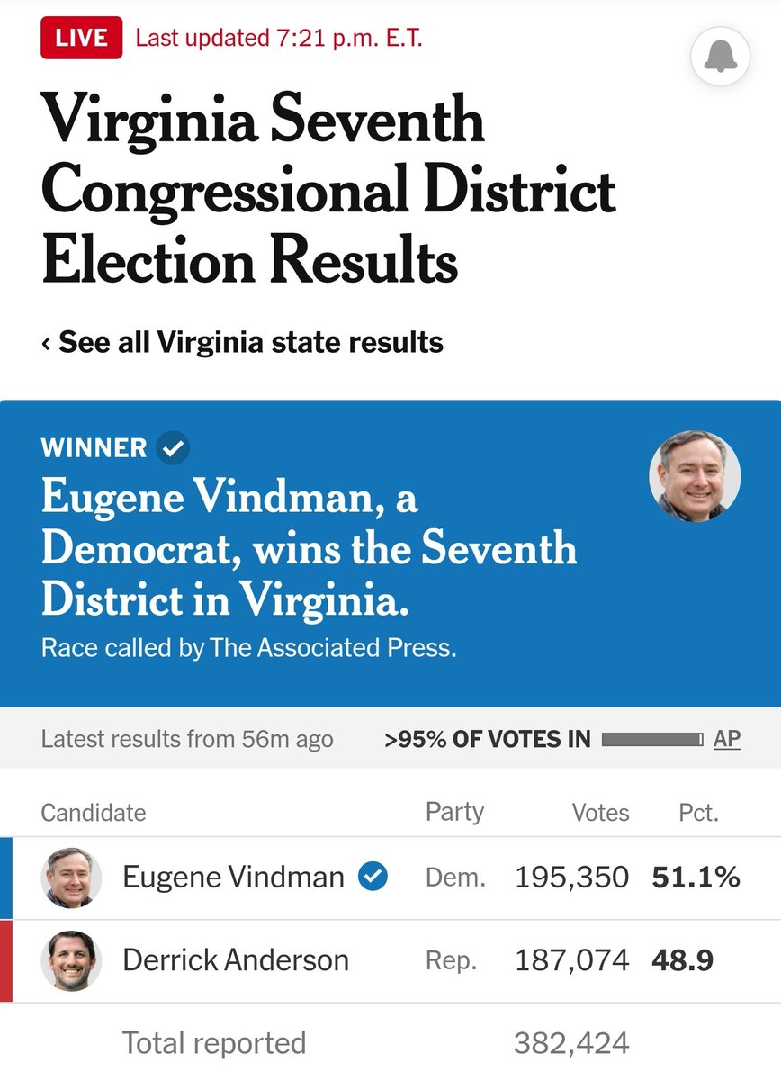 PWC Potomac Democrats (@pwcdems_potomac) on Twitter photo Congratulations <a href="/YVindman/">Eugene Vindman</a> ! Best wishes! We thank you for your service in all capacities! Congratulations <a href="/YVindman/">Eugene Vindman</a> ! Best wishes! We thank you for your service in all capacities!