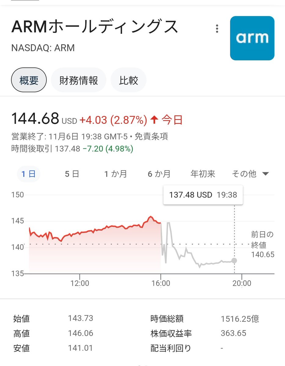 世界四季報 tweet media