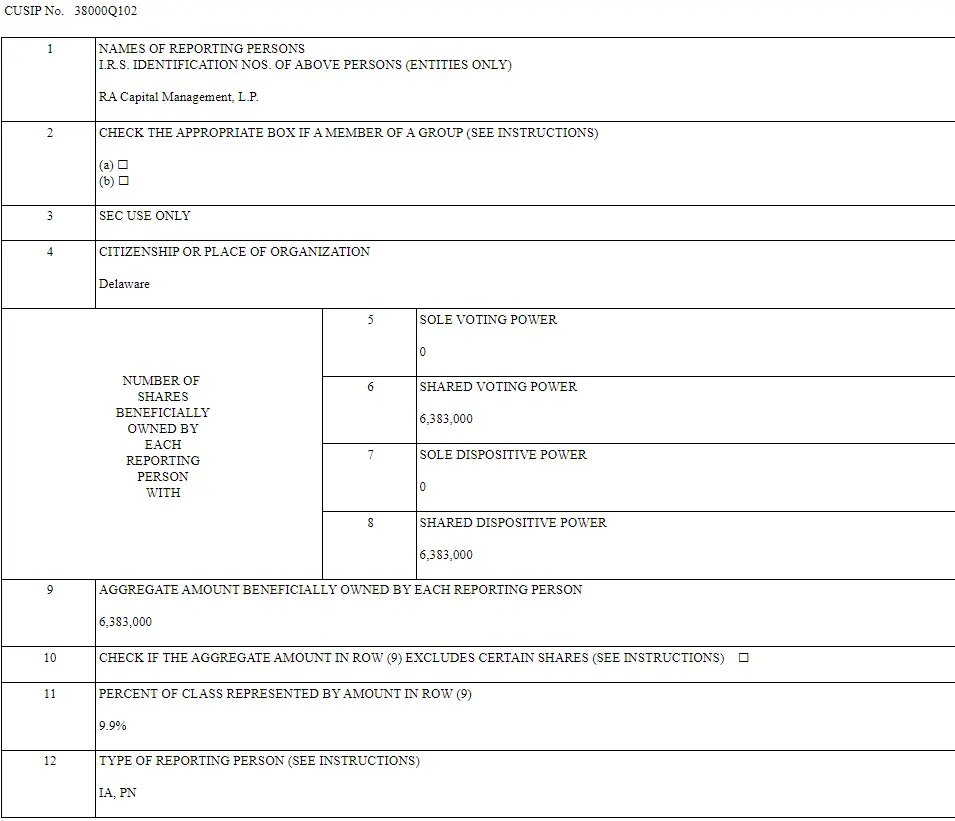 ProfitGrand's tweet photo. $GLYC Double PR after hours...13G for 10% (6.83m) and PR for phase 3 trial results coming up. Insiders are loading up 13G for 5m shares just last week for 8%! I said it before. Follow...The...$$$

#Biotechnology #TechNews #drug #GLYC https://t.co/nQ6sB92eLv