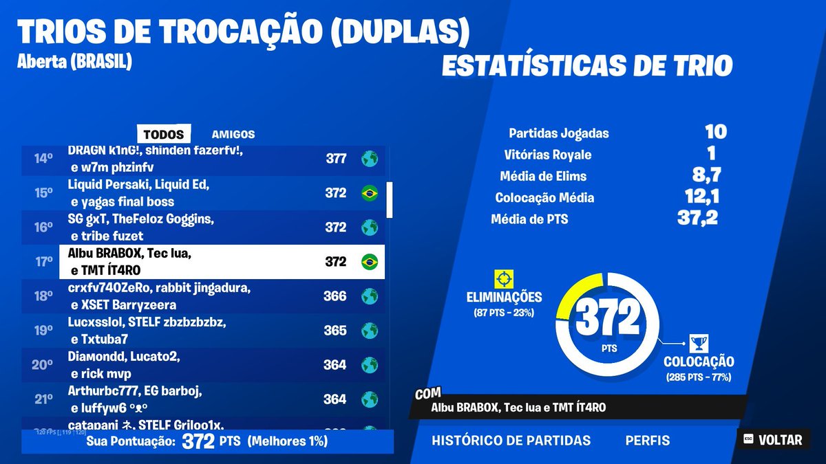 AlbuFN's tweet image. qual finals trio cc @IT4ROfn @1TecFN