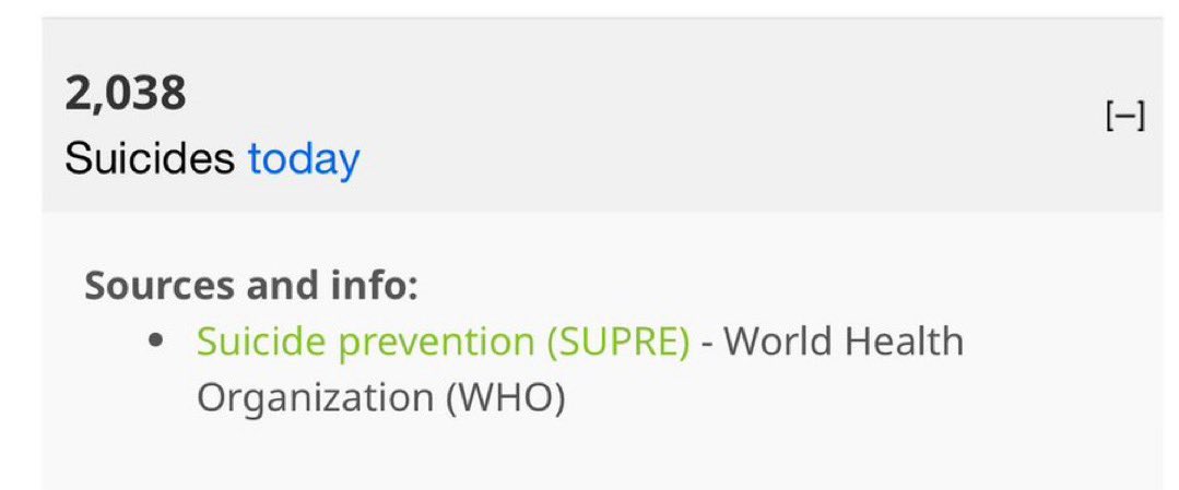 TPV_John's tweet image. 2,038 suicides have been reported today after @realDonaldTrump election victory. 😳😳😳

That is INSANE &amp;amp; TRAGIC.

For reference, the average number is about 130 a day.

The Mainstream Media should be held liable for every single one of these, for manipulating the emotions of…