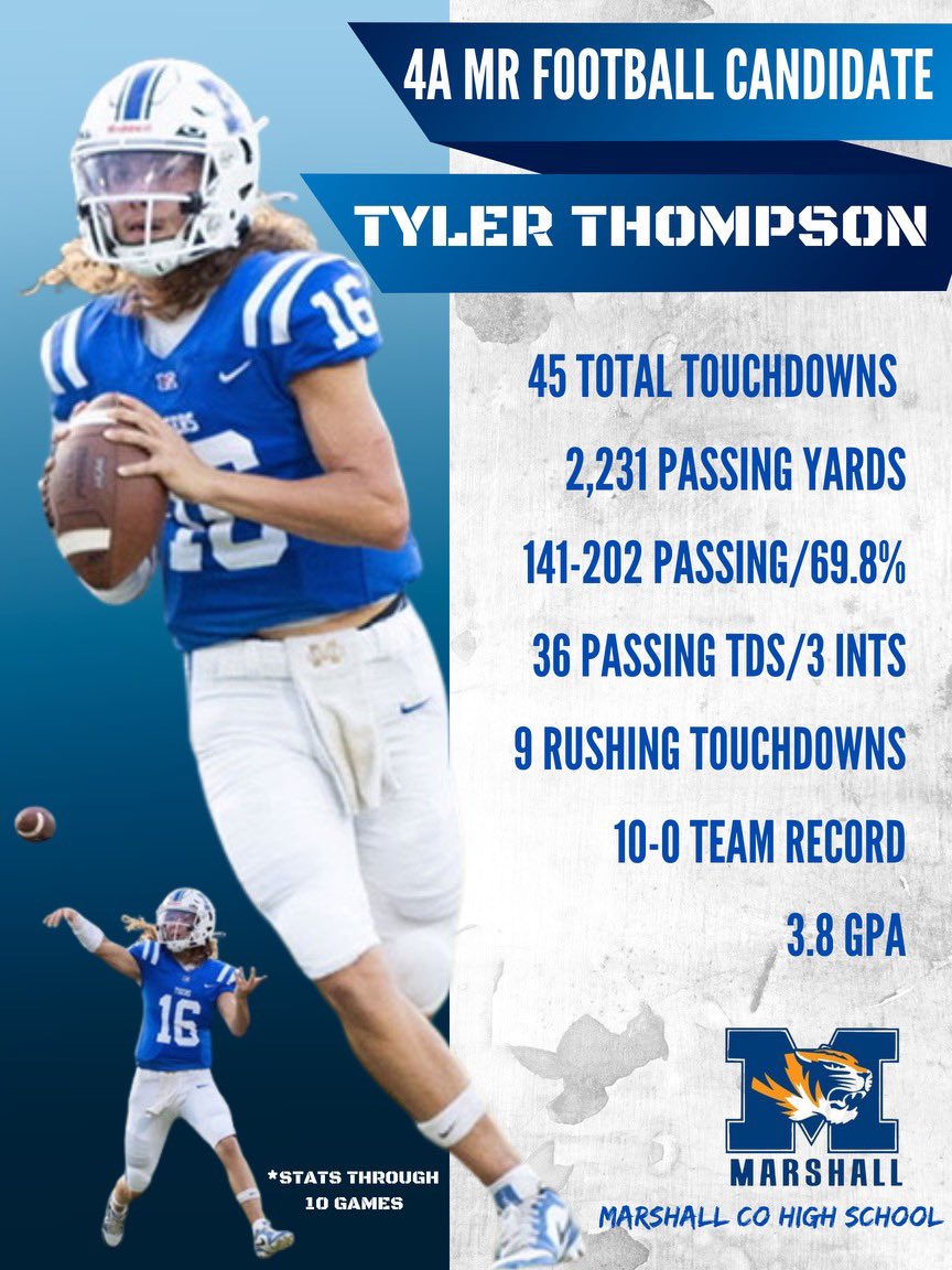 Tyler Thompson 2026 QB (@16tylerthompson) on Twitter photo Regular season stats! <a href="/TSSAA/">TSSAA</a> <a href="/CoachUlassin/">Nick Ulassin</a> <a href="/TGH7v7/">Team Grind Hard 7v7 Inc</a> <a href="/VisionQb/">QB Vision</a> <a href="/CSmithScout/">Chris Smith</a> <a href="/PrepRedzone/">Prep Redzone 🏈</a> <a href="/615Preps/">615 Preps</a> <a href="/Tpalmateer83/">Tyler Palmateer</a> <a href="/coachlansdell/">Charlie Lansdell</a> <a href="/MCHS_Fball/">Marshall County Football</a> <a href="/TnVarsity/">TNVarsity</a> <a href="/MrSchneiderENS/">Zach Schneider</a> <a href="/Scout_ScottC/">College Scout</a> <a href="/BrentDearmon/">Brent Dearmon</a> <a href="/Coach_Lea/">Clark Lea</a> <a href="/5StarPreps/">5Star Preps</a> <a href="/MainStreetPreps/">Main Street Preps</a> <a href="/NashvillePreps/">TN Prep Sports</a> <a href="/MidTNfootball/">TN Prep Football</a> <a href="/PrepRedzoneTN/">Prep Redzone Tennessee</a> Regular season stats! <a href="/TSSAA/">TSSAA</a> <a href="/CoachUlassin/">Nick Ulassin</a> <a href="/TGH7v7/">Team Grind Hard 7v7 Inc</a> <a href="/VisionQb/">QB Vision</a> <a href="/CSmithScout/">Chris Smith</a> <a href="/PrepRedzone/">Prep Redzone 🏈</a> <a href="/615Preps/">615 Preps</a> <a href="/Tpalmateer83/">Tyler Palmateer</a> <a href="/coachlansdell/">Charlie Lansdell</a> <a href="/MCHS_Fball/">Marshall County Football</a> <a href="/TnVarsity/">TNVarsity</a> <a href="/MrSchneiderENS/">Zach Schneider</a> <a href="/Scout_ScottC/">College Scout</a> <a href="/BrentDearmon/">Brent Dearmon</a> <a href="/Coach_Lea/">Clark Lea</a> <a href="/5StarPreps/">5Star Preps</a> <a href="/MainStreetPreps/">Main Street Preps</a> <a href="/NashvillePreps/">TN Prep Sports</a> <a href="/MidTNfootball/">TN Prep Football</a> <a href="/PrepRedzoneTN/">Prep Redzone Tennessee</a>