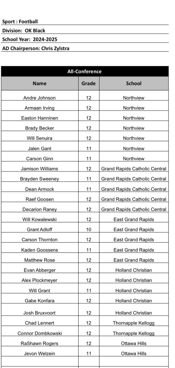 Blessed to make All-Conference 🔥#AGTG #BlessedAndGrateful