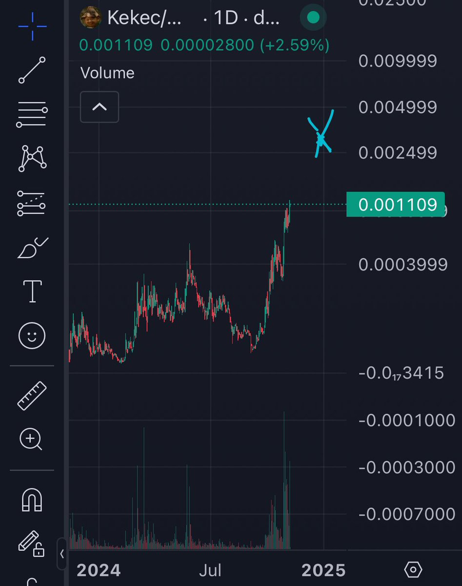 mobilechautist's tweet photo. Chaut still looking good $kekec https://t.co/GxkPML2nT2