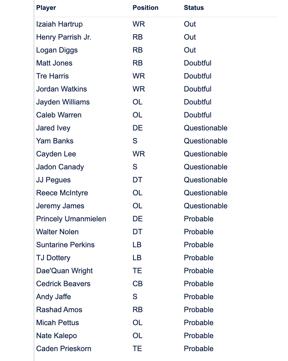 Pete Thamel tweet media