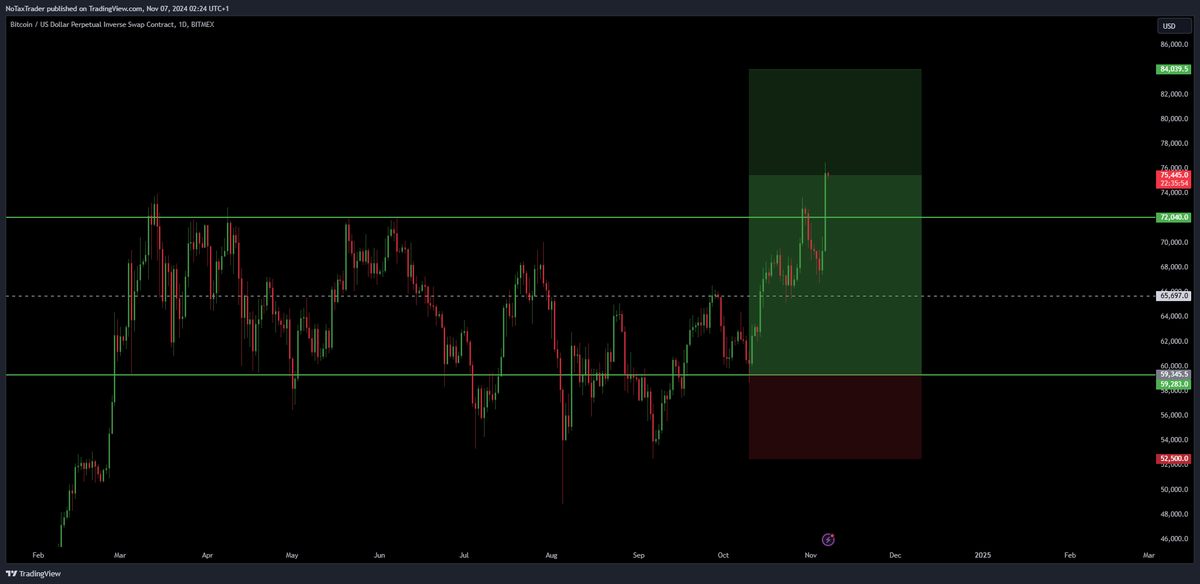 NoTaxTrader's tweet photo. $BTC Long

Nailed it. https://t.co/Z8KOoD4sKy