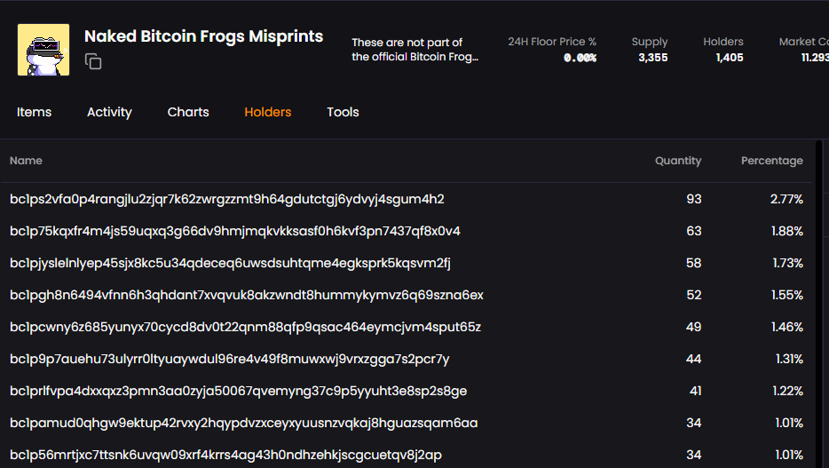 Collaborations will open soon