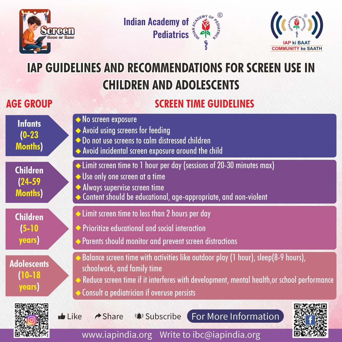 Dr Alok Gupta MD, FIAP, Jaipur tweet media