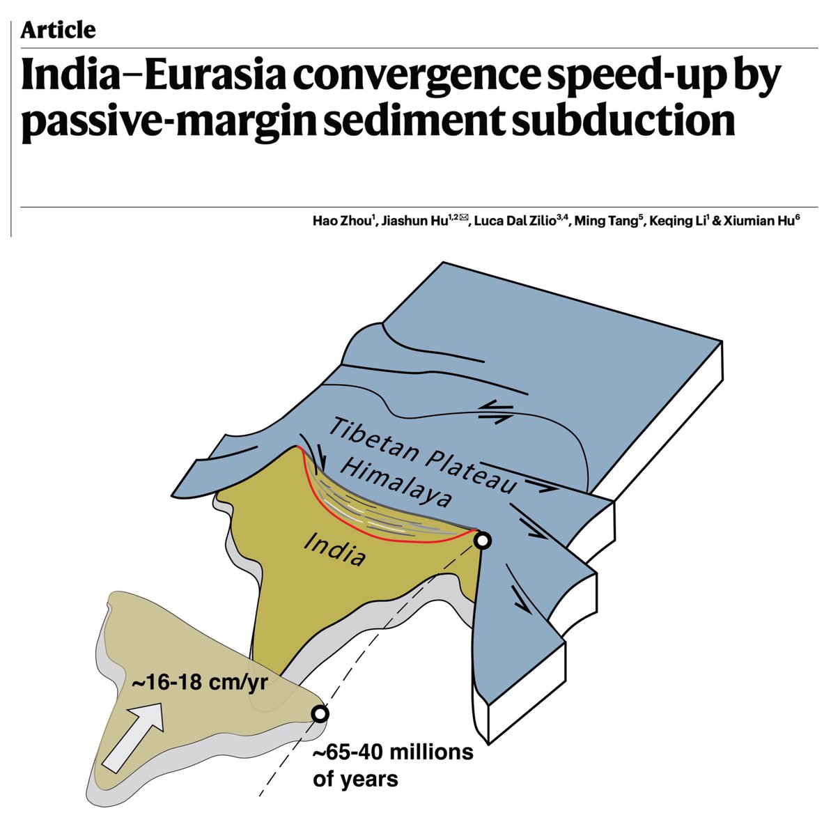 Luca Dal Zilio tweet media