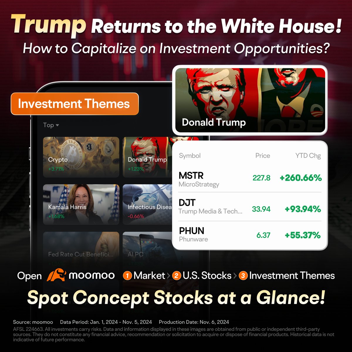 moomoo_ANZ's tweet image. Donald Trump has won the US election yesterday. His win could shake up markets, so check out the Trump concept stocks feature on the moomoo app to stay ahead of the curve. j.moomoo.com/01yPa3

#Trump #PresidentialElection2024  #USElection2024  #stocks #stockmarket $DJT $PHUM