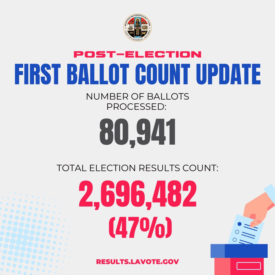 Los Angeles County Registrar-Recorder/County Clerk tweet media