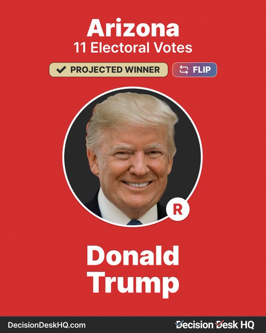 Decision Desk HQ projects Donald J. Trump wins the Presidential election in Arizona