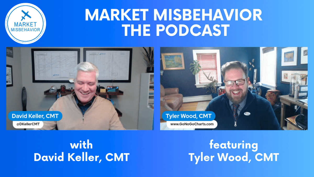 David Keller, CMT (@dkellercmt) on Twitter photo Thanks Tyler Wood CMT <a href="/_TBone_Pickens/">Tyler Wood</a> for coming on the Market Misbehavior podcast this week! So good to talk of the benefits of the <a href="/CMTAssociation/">CMT Association</a>, the innovative work you're doing at <a href="/GonogoCharts/">GoNoGo Charts</a> and lots of great charts.
youtu.be/YwMxG2fogMY Thanks Tyler Wood CMT <a href="/_TBone_Pickens/">Tyler Wood</a> for coming on the Market Misbehavior podcast this week! So good to talk of the benefits of the <a href="/CMTAssociation/">CMT Association</a>, the innovative work you're doing at <a href="/GonogoCharts/">GoNoGo Charts</a> and lots of great charts.
youtu.be/YwMxG2fogMY
