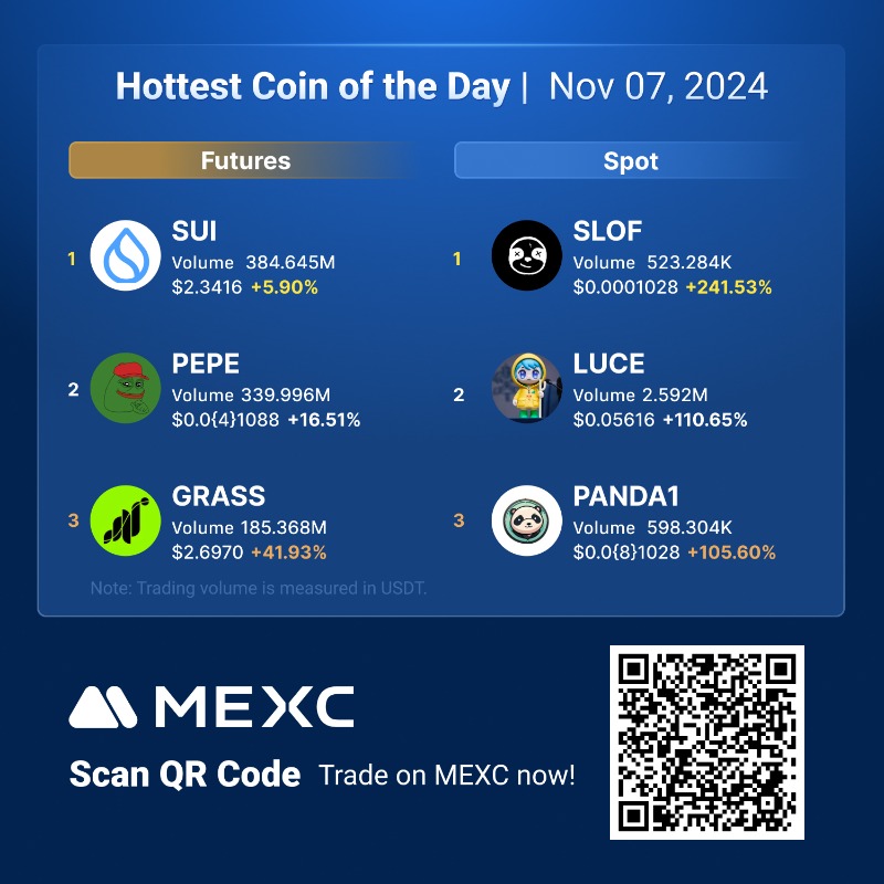 MEXC's tweet photo. 🔥Check out the hottest #Crypto of the day on #MEXC!
Futures:
🚀 $SUI
🚀 $PEPE
🚀 $GRASS
Spot:
🚀 $SLOF
🚀 $LUCE
🚀 #PANDA1
Trade Spot and futures now on #MEXC with the lowest fees! 🔽