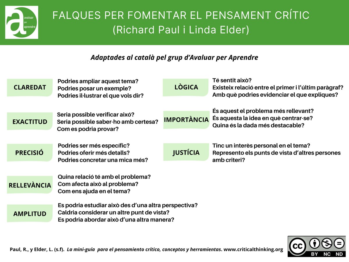 RosaSensatAxA's tweet photo. 🟢Falques per fomentar el pensament crític https://t.co/gccMl65IGU