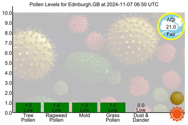 Pollen Count Bot tweet media