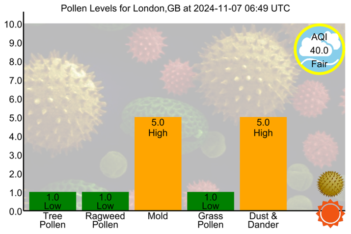 Pollen Count Bot tweet media